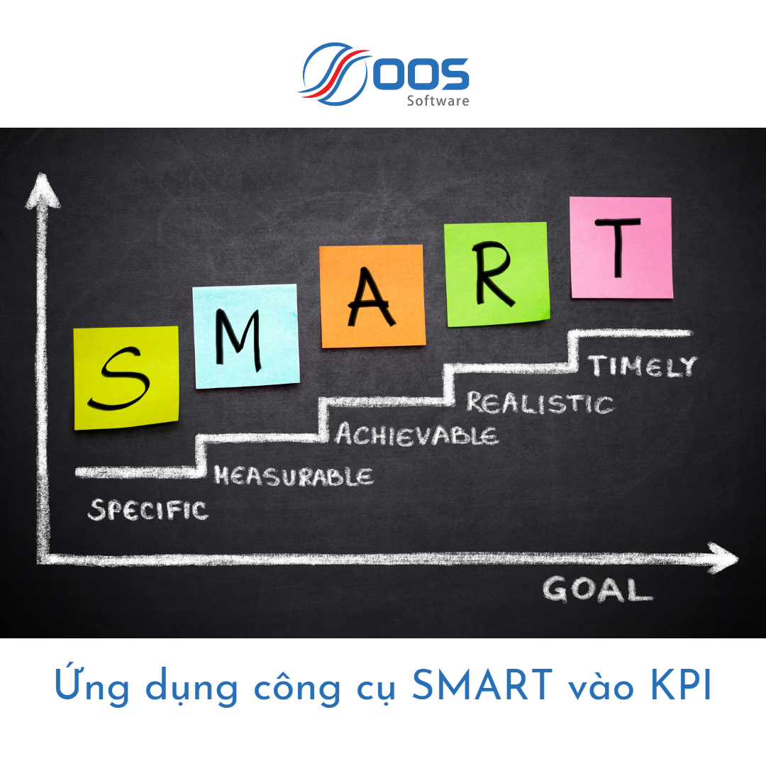 Ứng dụng công cụ SMART vào KPI